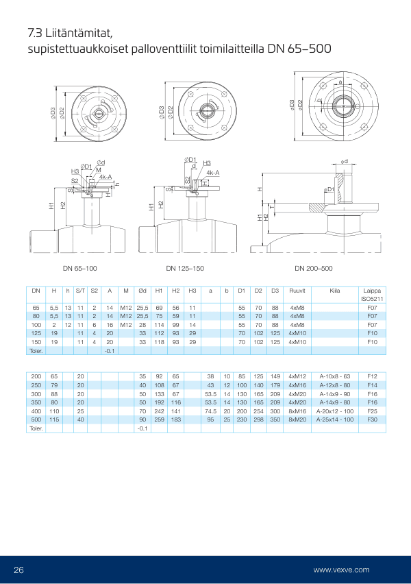 Steel ball valves, coupling dimensions